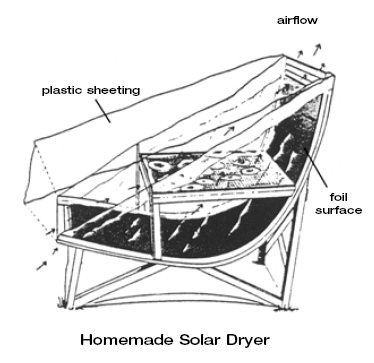 Sketch of homade solar dryer.